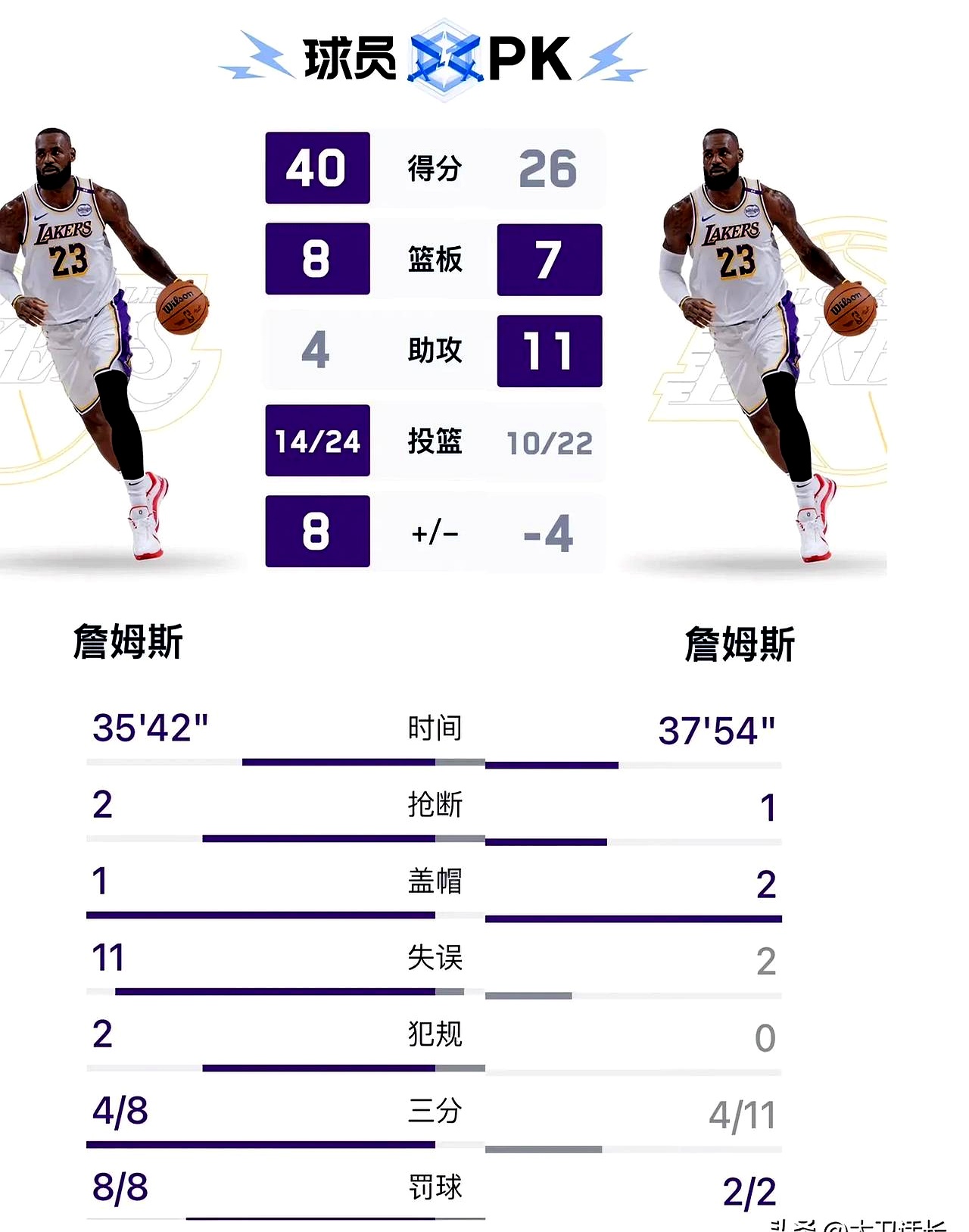 里程碑夜洛杉矶湖人迎来里程碑，NBA总决赛国际比赛日刷纪录，信心回归，年轻球员得到机会的简单介绍-亚博网页版