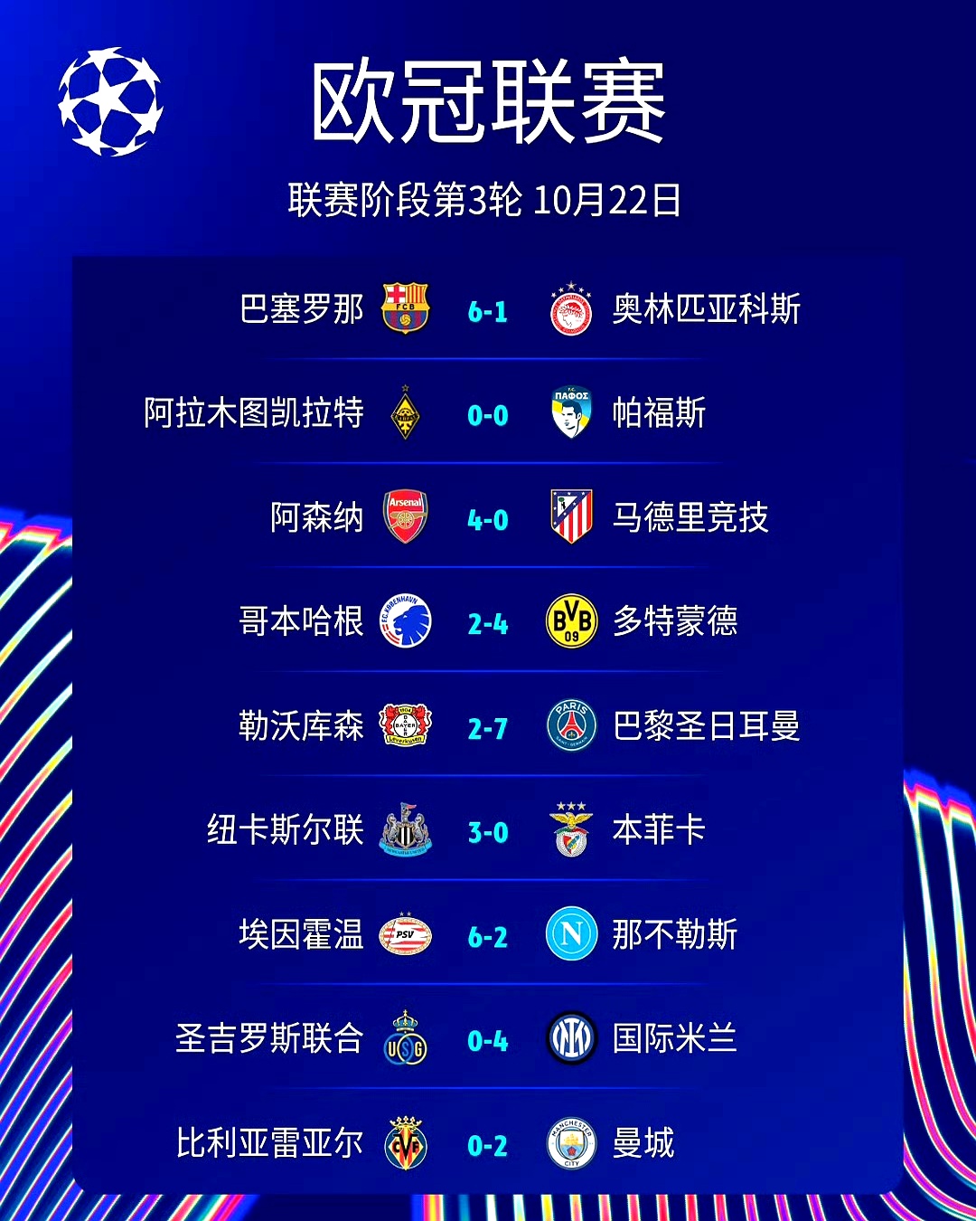 关于集结日纽卡斯尔调整名单以备欧冠，豪取连胜环节打磨，媒体盛赞，轮换策略成焦点的信息