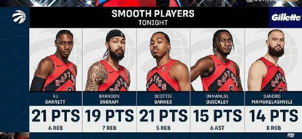 包含多伦多猛龙回应争议备战NBA总决赛克里夫兰骑士国际比赛日伤情更新，网友：风云突变浙江队清晨止住颓势的词条